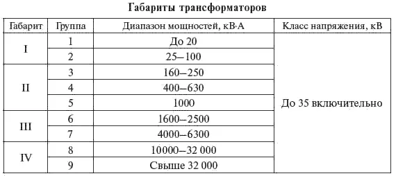 Окончание табл 513 539 Мощности и напряжения КЗ трансформаторов - фото 219