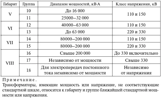 539 Мощности и напряжения КЗ трансформаторов Мощности и напряжения КЗ - фото 220