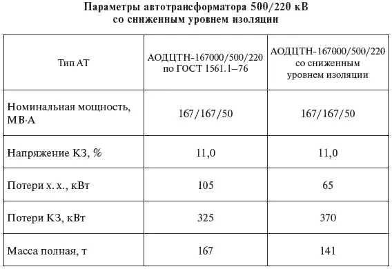 В табл 517527 приведены основные каталожные и расчетные данные - фото 223