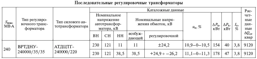 Таблица 529 5311 Кабельные трансформаторы В настоящее время за рубежом - фото 246