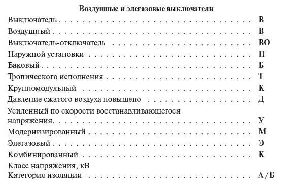 Основные характеристики масляных воздушных вакуумных и элегазовых - фото 250