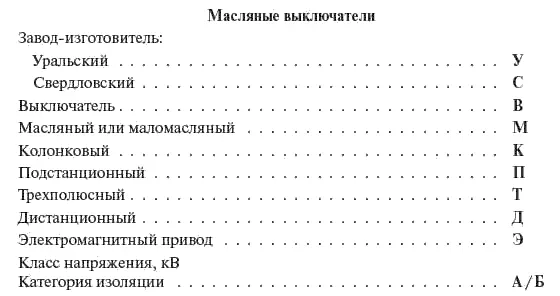 Основные характеристики масляных воздушных вакуумных и элегазовых - фото 251