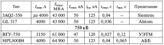 Таблица 535 Окончание табл 535 Компания АББ производит также полный - фото 260