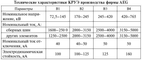 Окончание табл 540 Таблица 541 55 Компенсирующие устройства - фото 267