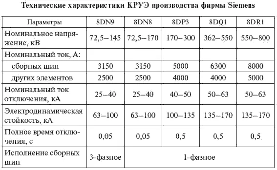 55 Компенсирующие устройства Компенсирующими устройствами называются - фото 269