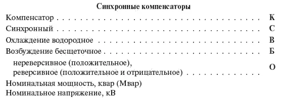 В качестве средств компенсации реактивной мощности применяют шунтовые - фото 270
