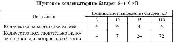 Окончание табл 542 При проектировании новых линий электропередачи 500 и 220 - фото 273