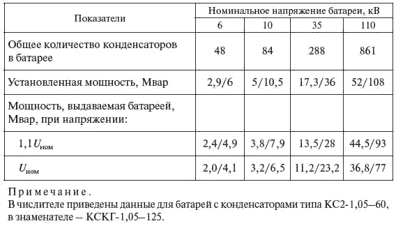 При проектировании новых линий электропередачи 500 и 220 кВ управляемость - фото 274