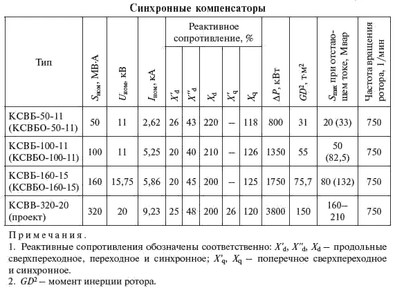 Справочник по проектированию электрических сетей - фото 275