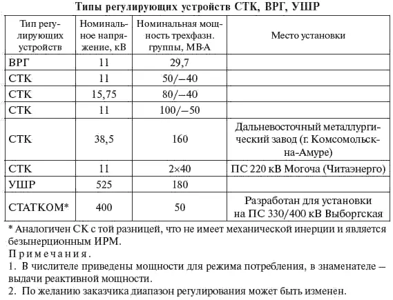 Справочник по проектированию электрических сетей - фото 276