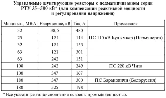 Справочник по проектированию электрических сетей - фото 278