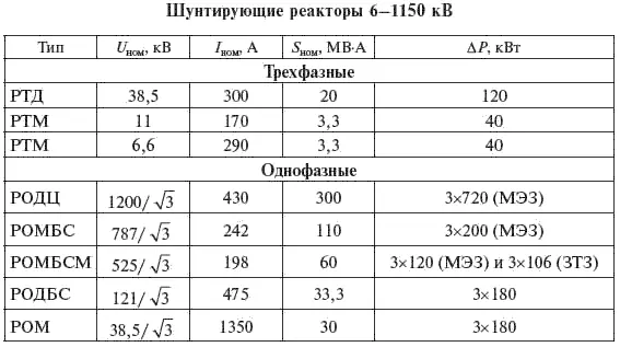 Окончание табл 547 Таблица 548 Возможно применение других схем ИРМ - фото 279