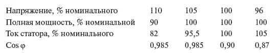 Работа при напряжении свыше 110 от номинального значения недопустима - фото 288