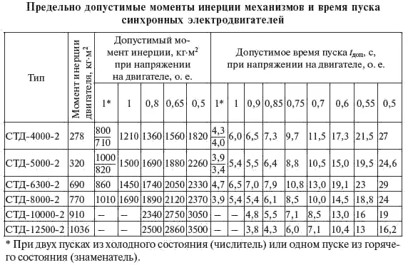 Справочник по проектированию электрических сетей - фото 292