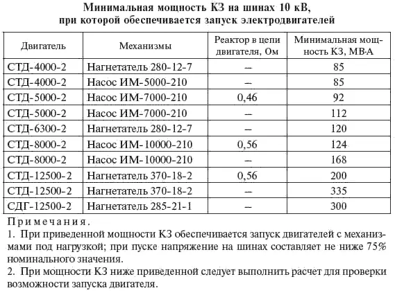 Таблица 560 Таблица 561 57 Влияние дуговых сталеплавильных - фото 296