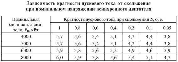 57 Влияние дуговых сталеплавильных электропечей на системы электроснабжения - фото 298
