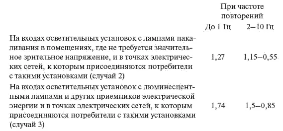 Колебания напряжения в общей точке при работе одиночных ДСП могут быть - фото 299