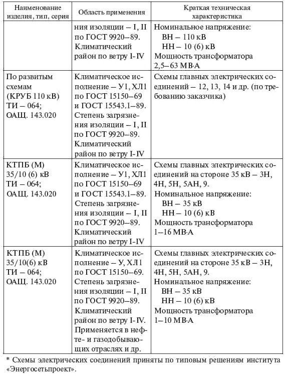 В объем заводской поставки входят основное электротехническое оборудование за - фото 310