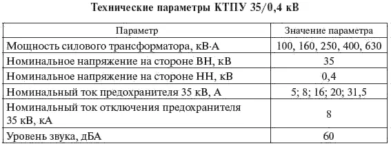 59 Технические показатели отдельных подстанций Ниже приведены характеристики - фото 313