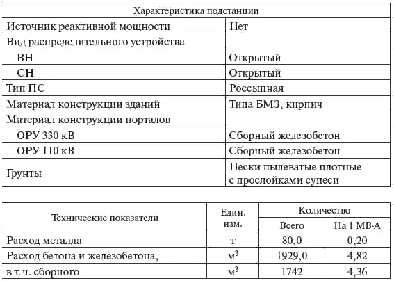 Таблица 569 Окончание табл 569 Нормы продолжительности проектирования и - фото 318