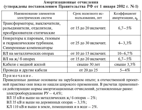 Эксплуатационные издержки И t определяются по выражению И t И t И ф ΔИ - фото 326