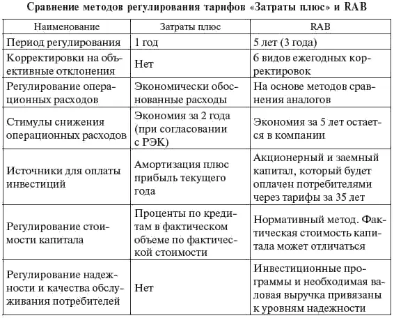 Общим для обоих методов является то что источником финансирования - фото 328