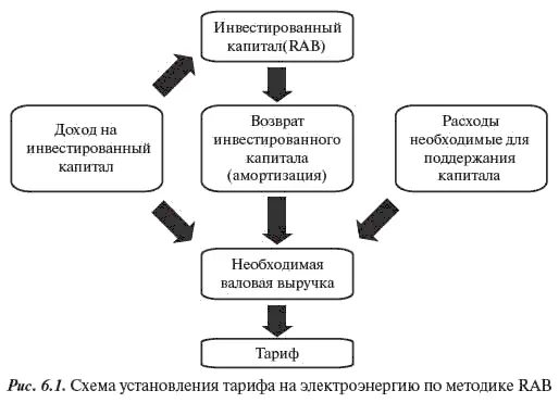 64 Система критериев экономической эффективности инвестиций В общем случае - фото 329
