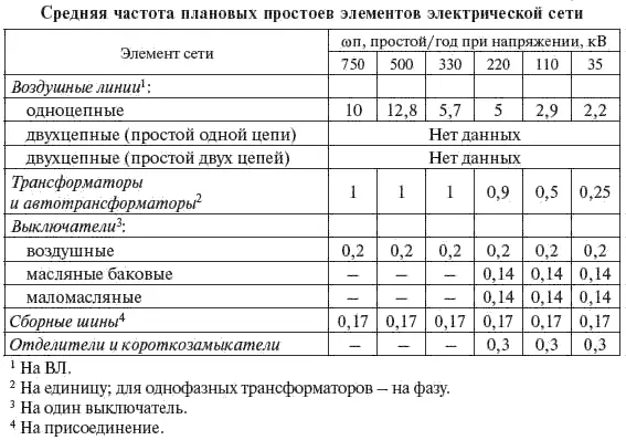 Таблица 66 Таблица 67 662 Расчет показателей надежности - фото 335