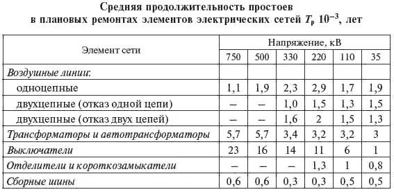 662 Расчет показателей надежности электрической сети Для расчета - фото 337