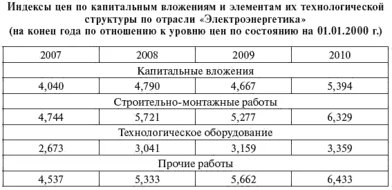 Определение стоимости строительства по УСП в текущем прогнозном уровне цен - фото 339