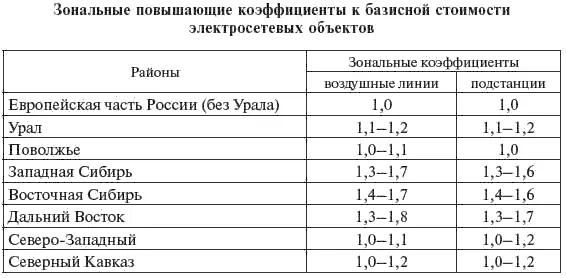 Для районов Крайнего Севера и приравненных к ним местностей России - фото 340