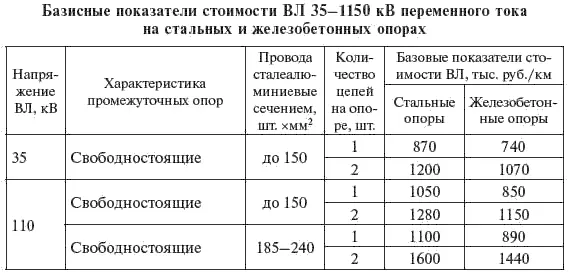 Окончание табл 74 Таблица 75 Таблица 76 Сто - фото 342