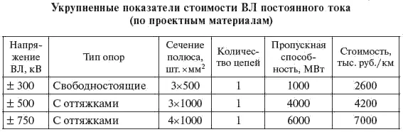 Таблица 76 Стоимость постоянного отвода земли принимается с учетом расчетных - фото 344