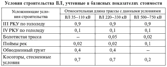 Стоимость постоянного отвода земли принимается с учетом расчетных значений - фото 345
