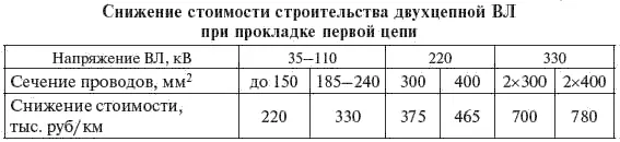 Стоимость линейных ячеек на ПС электростанциях для присоединения ВЛ - фото 351