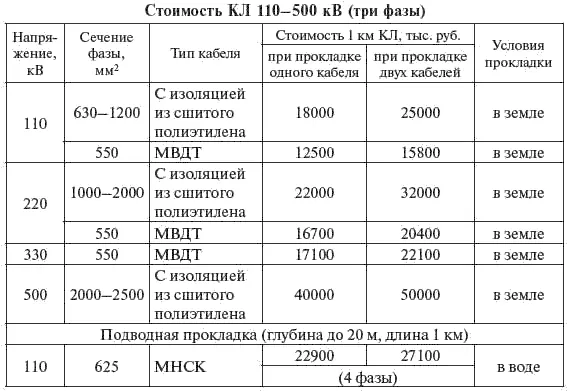 Окончание табл 713 Таблица 714 74 Подстанции УСП распространяются - фото 353