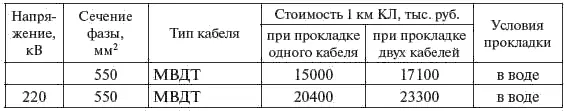 Таблица 714 74 Подстанции УСП распространяются на вновь сооружаемые а - фото 354
