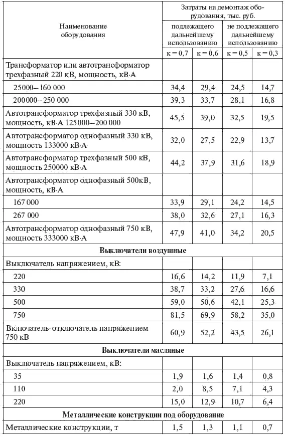 Таблица 732 76 Порядок и пример расчета стоимости линий электропередачи и - фото 383