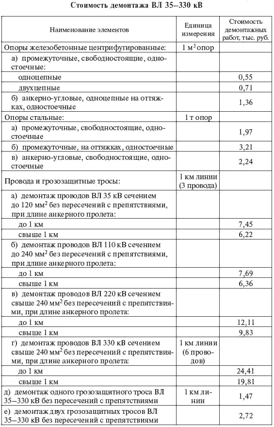 76 Порядок и пример расчета стоимости линий электропередачи и подстанций - фото 384