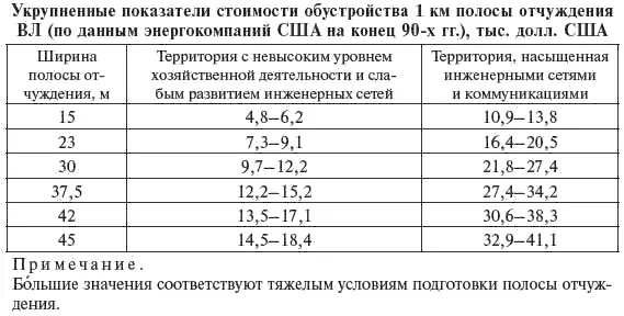 УСП ВЛ 110400 кВ в европейских условиях по состоянию на конец 90х гг со - фото 388