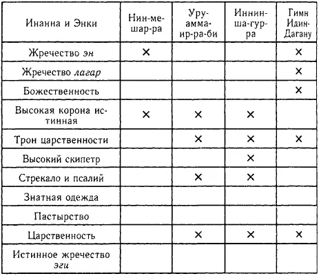 Древний Шумер Очерки культуры - фото 1