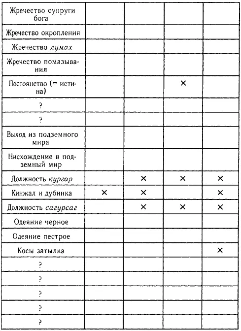 Древний Шумер Очерки культуры - фото 2