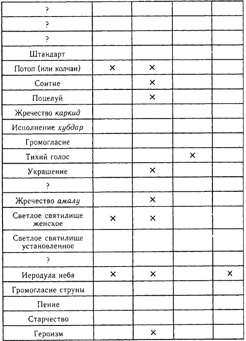 Есть ли в этом списке какойлибо порядок а тем более сакральный смыс - фото 3
