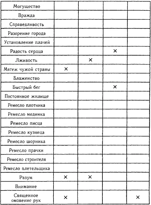 Есть ли в этом списке какойлибо порядок а тем более сакральный смысл В - фото 4