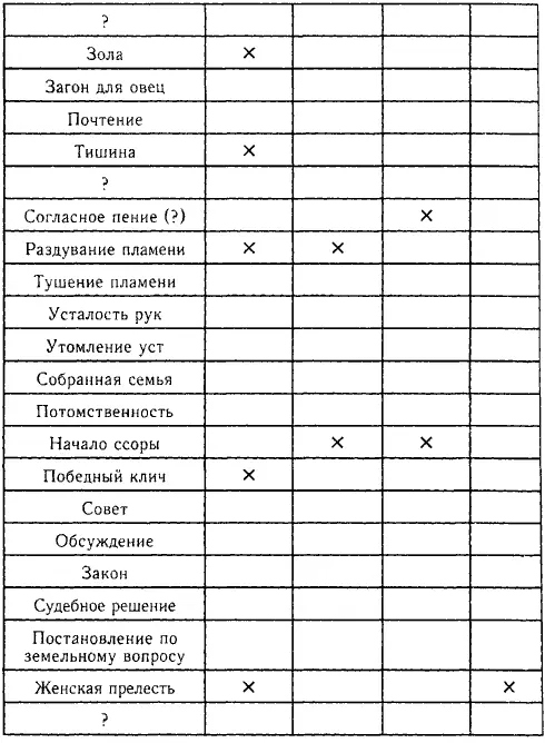 Есть ли в этом списке какойлибо порядок а тем более сакральный смысл В - фото 5