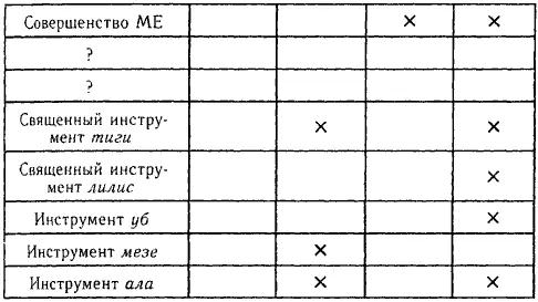 Есть ли в этом списке какойлибо порядок а тем более сакральный смысл В - фото 6