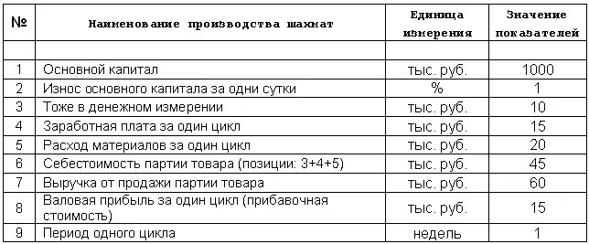 Примененный капитал и потребленный капитал Итак мы можем изобразить - фото 1