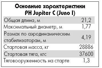 Электропитание обеспечивали никелькадмиевые химические батареи которые - фото 81