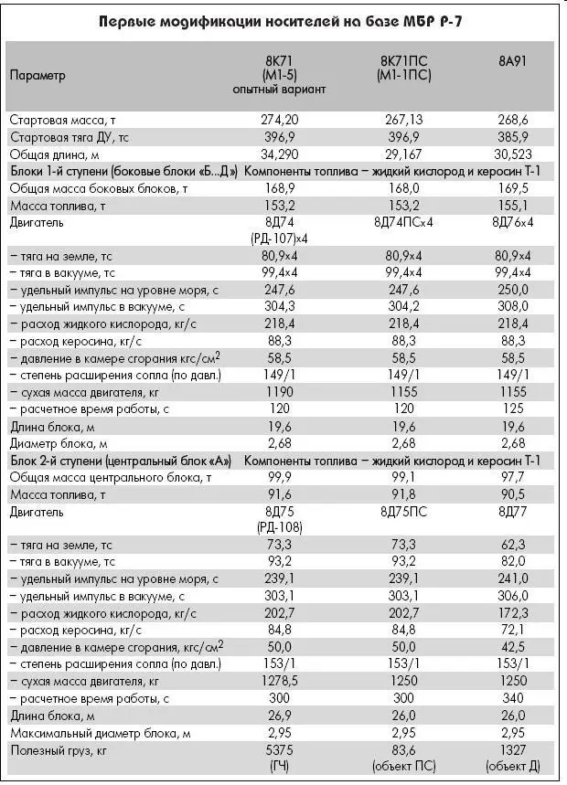 Подстраховка Ажиотаж вокруг запусков первых искусственных спутников Земли не - фото 22