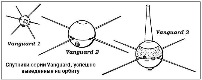 Схема ракетыносителя Vanguard 1 приемник воздушного давления 2 - фото 71